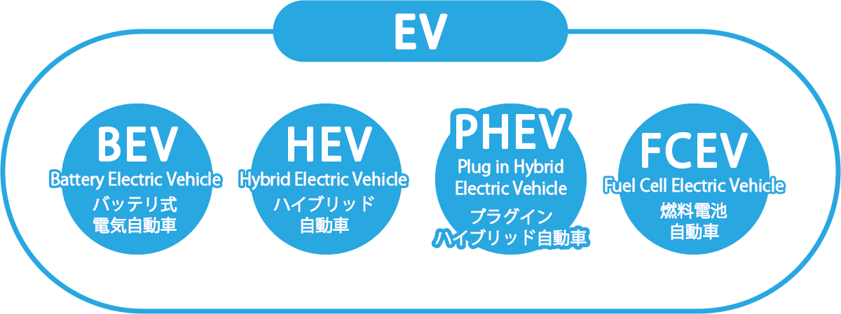 EVは実は全部で4種類ある